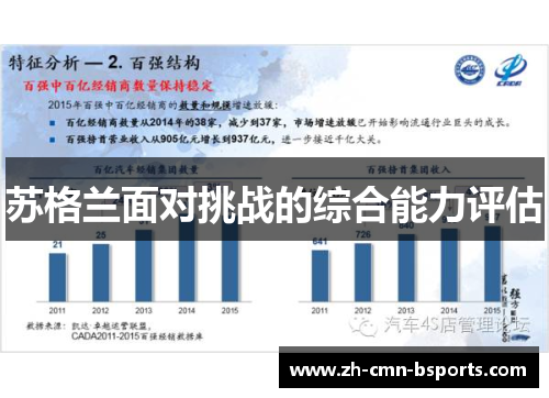 苏格兰面对挑战的综合能力评估