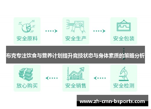 布克专注饮食与营养计划提升竞技状态与身体素质的策略分析 布克专注饮食与营养计划提升竞技状态与身体素质的策略分析