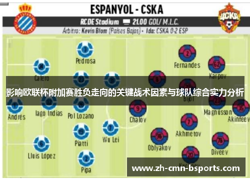 影响欧联杯附加赛胜负走向的关键战术因素与球队综合实力分析 影响欧联杯附加赛胜负走向的关键战术因素与球队综合实力分析