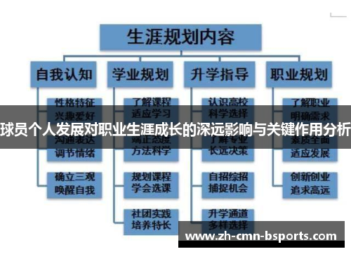 球员个人发展对职业生涯成长的深远影响与关键作用分析 球员个人发展对职业生涯成长的深远影响与关键作用分析