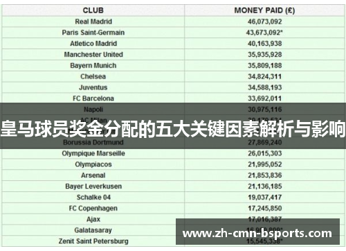皇马球员奖金分配的五大关键因素解析与影响 皇马球员奖金分配的五大关键因素解析与影响