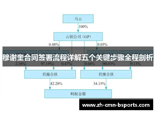 穆谢奎合同签署流程详解五个关键步骤全程剖析 穆谢奎合同签署流程详解五个关键步骤全程剖析