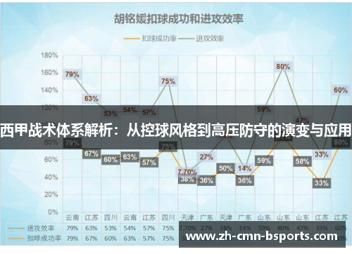 西甲战术体系解析：从控球风格到高压防守的演变与应用