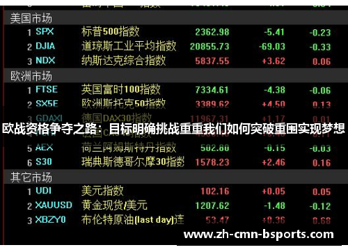欧战资格争夺之路：目标明确挑战重重我们如何突破重围实现梦想