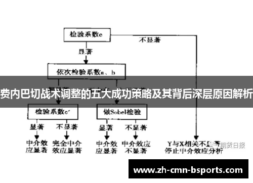 费内巴切战术调整的五大成功策略及其背后深层原因解析