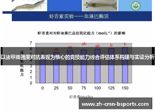 以法甲高强度对抗表现为核心的竞技能力综合评估体系构建与实证分析